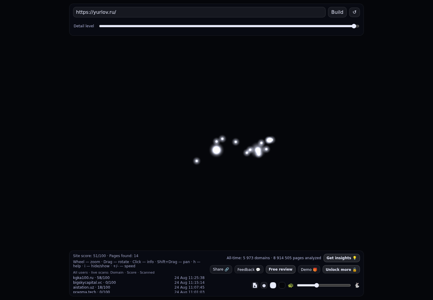 Адвокат Горбатов Кирилл &middot; граф Radar (RADAR_GRAPH)