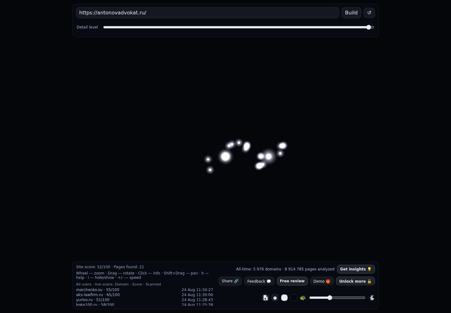 Антонов Александр Валерьевич &middot; граф Radar (RADAR_GRAPH)