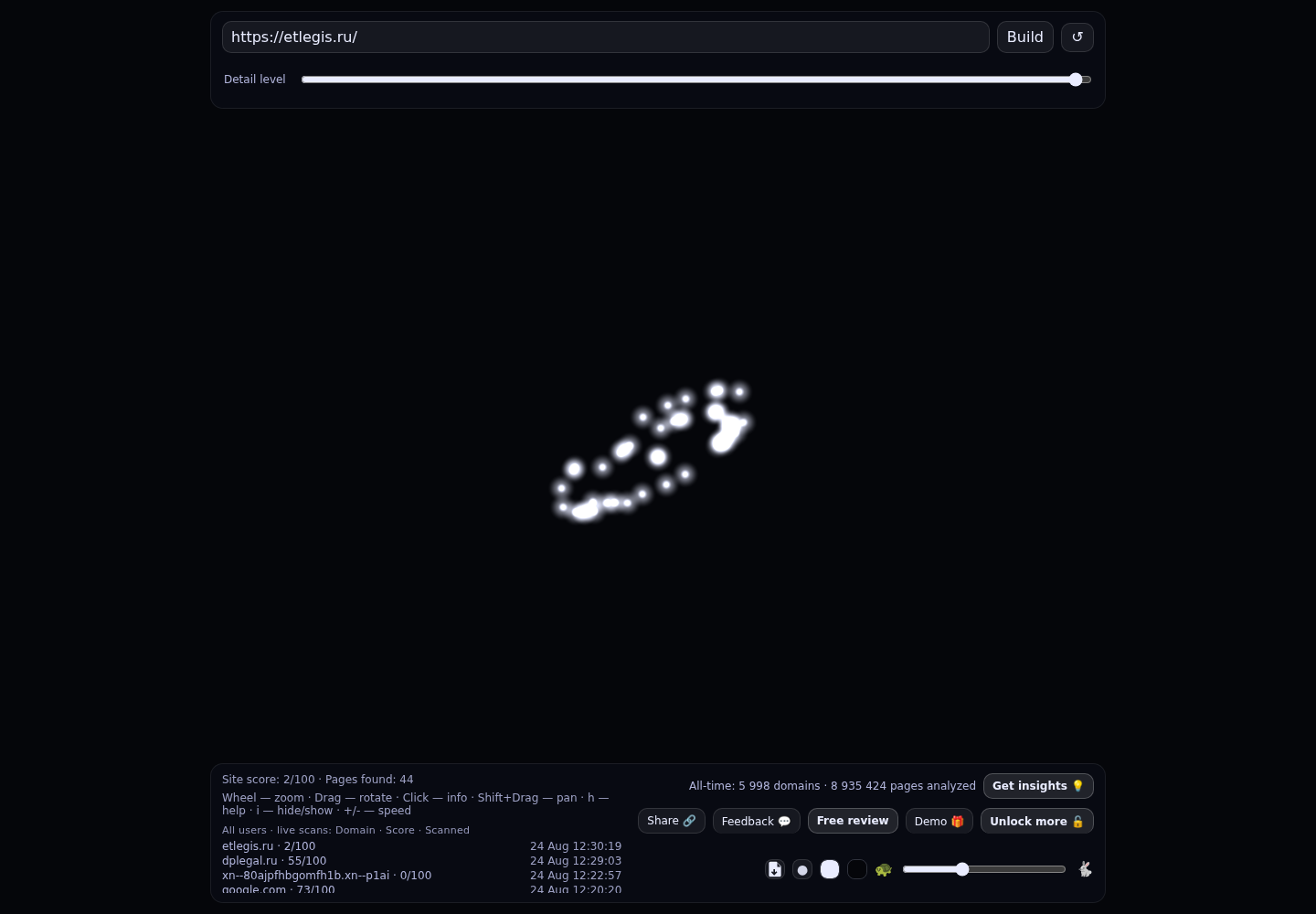 Адвокатского бюро &laquo;ЭТЛЕГИС&raquo; &middot; граф Radar (RADAR_GRAPH)