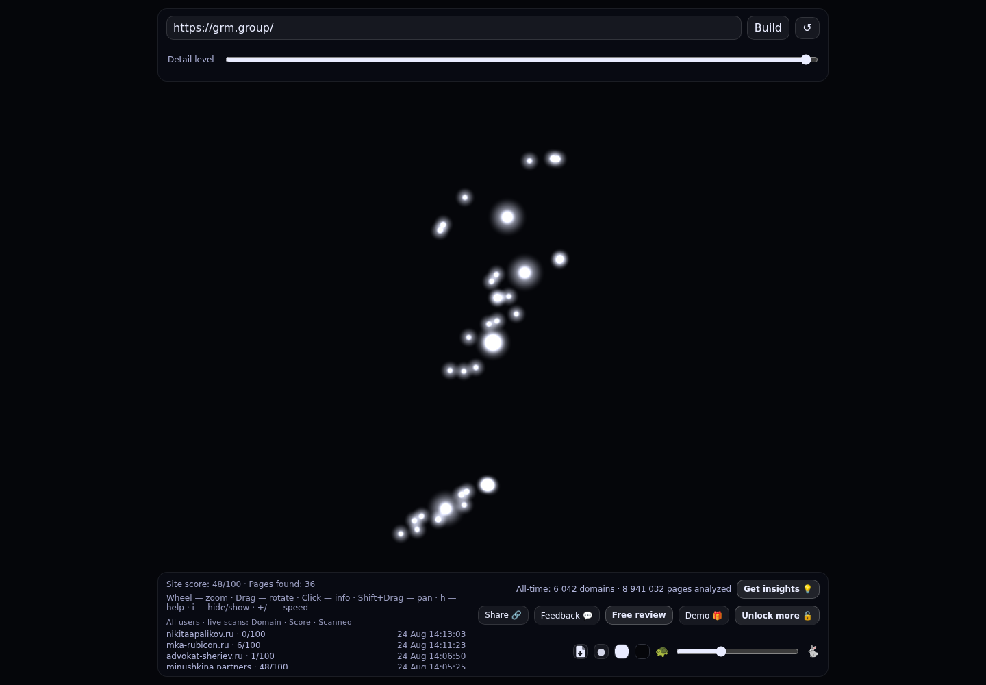 GRMgroup &middot; граф Radar (RADAR_GRAPH)