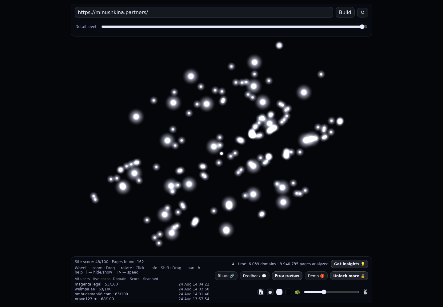 Коллегия адвокатов г. Москвы "Минушкина и партнеры" &middot; граф Radar (RADAR_GRAPH)