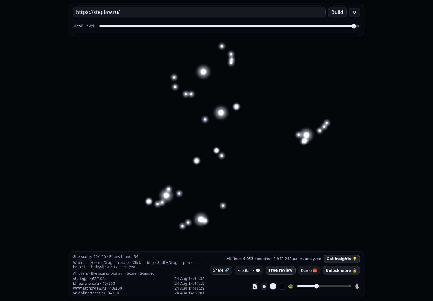 Адвокат Трусов Фёдор Николаевич &middot; граф Radar (RADAR_GRAPH)