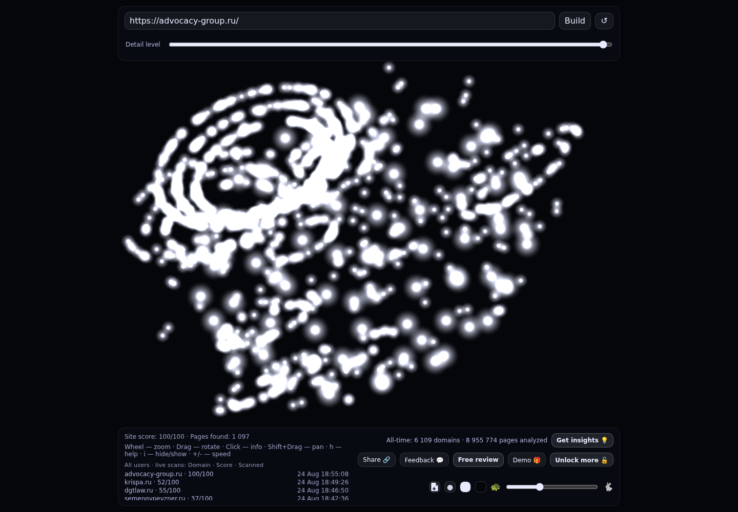 Адвокатское бюро "Гаевский и партнеры" · граф Radar (RADAR_GRAPH)