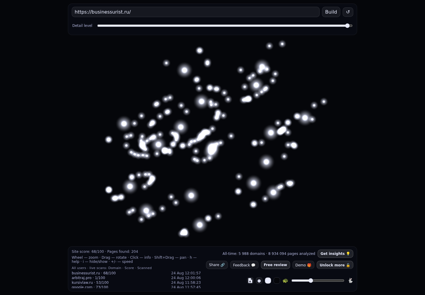 Бизнес Юрист · граф Radar (RADAR_GRAPH)