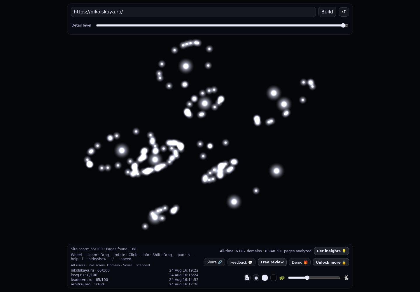 Коллегия адвокатов города Москвы &laquo;Никольская Консалтинг&raquo; &middot; граф Radar (RADAR_GRAPH)