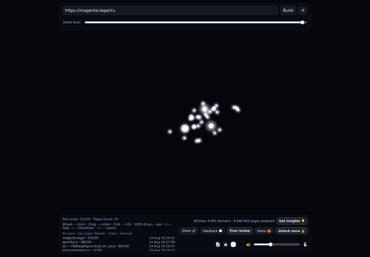MAGENTA Legal, юридическая фирма &middot; граф Radar (RADAR_GRAPH)