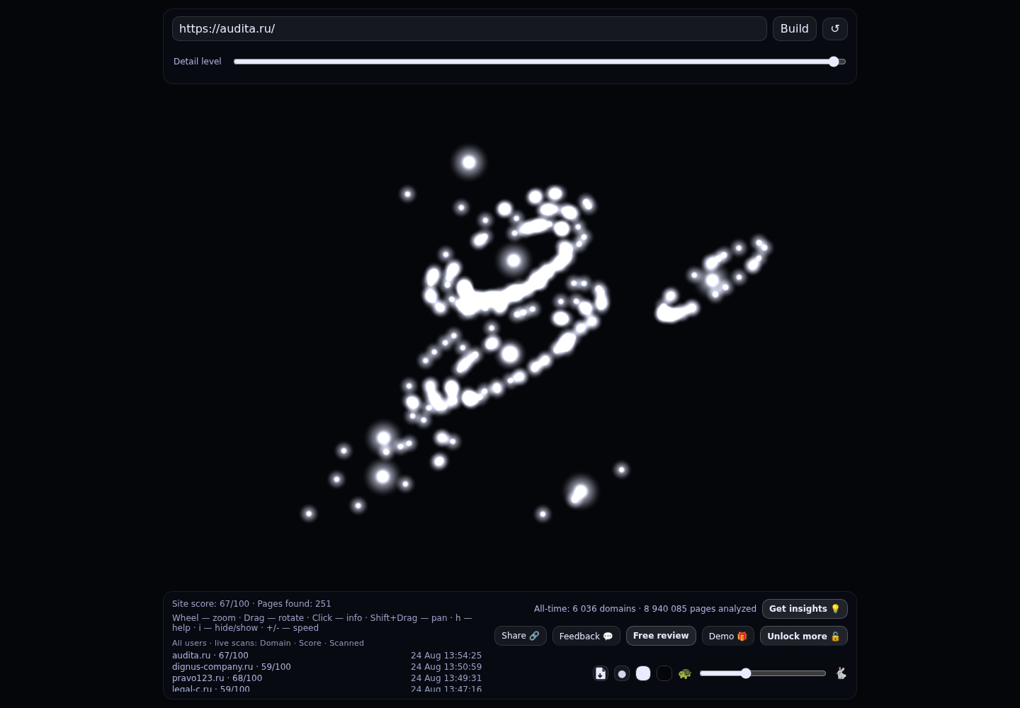 Группа компаний &laquo;Аудит А&raquo; &middot; граф Radar (RADAR_GRAPH)