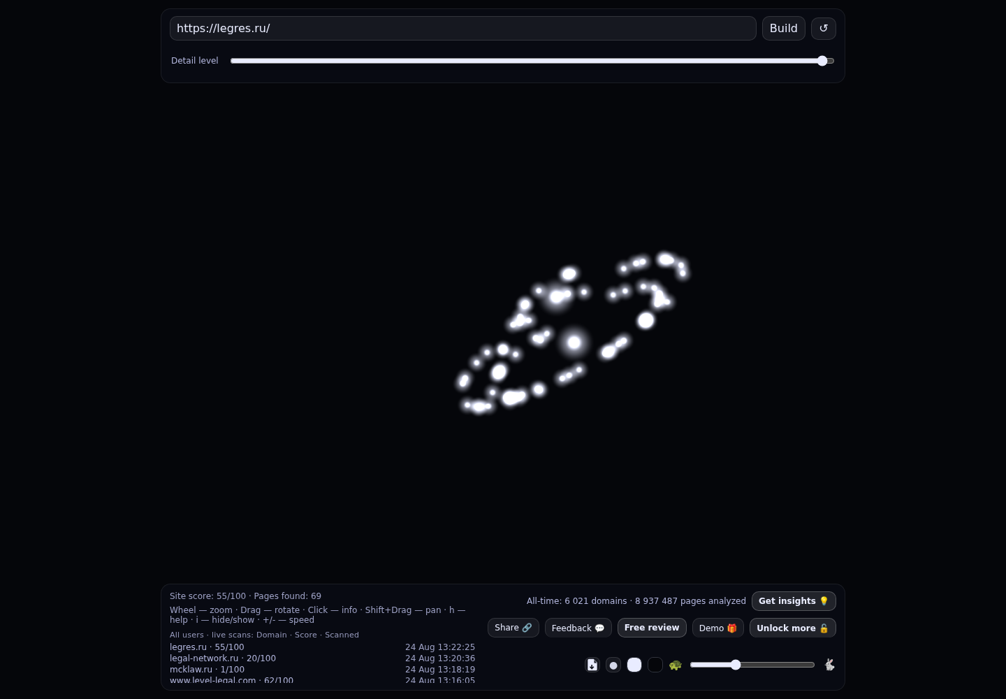 Лигрес &middot; граф Radar (RADAR_GRAPH)