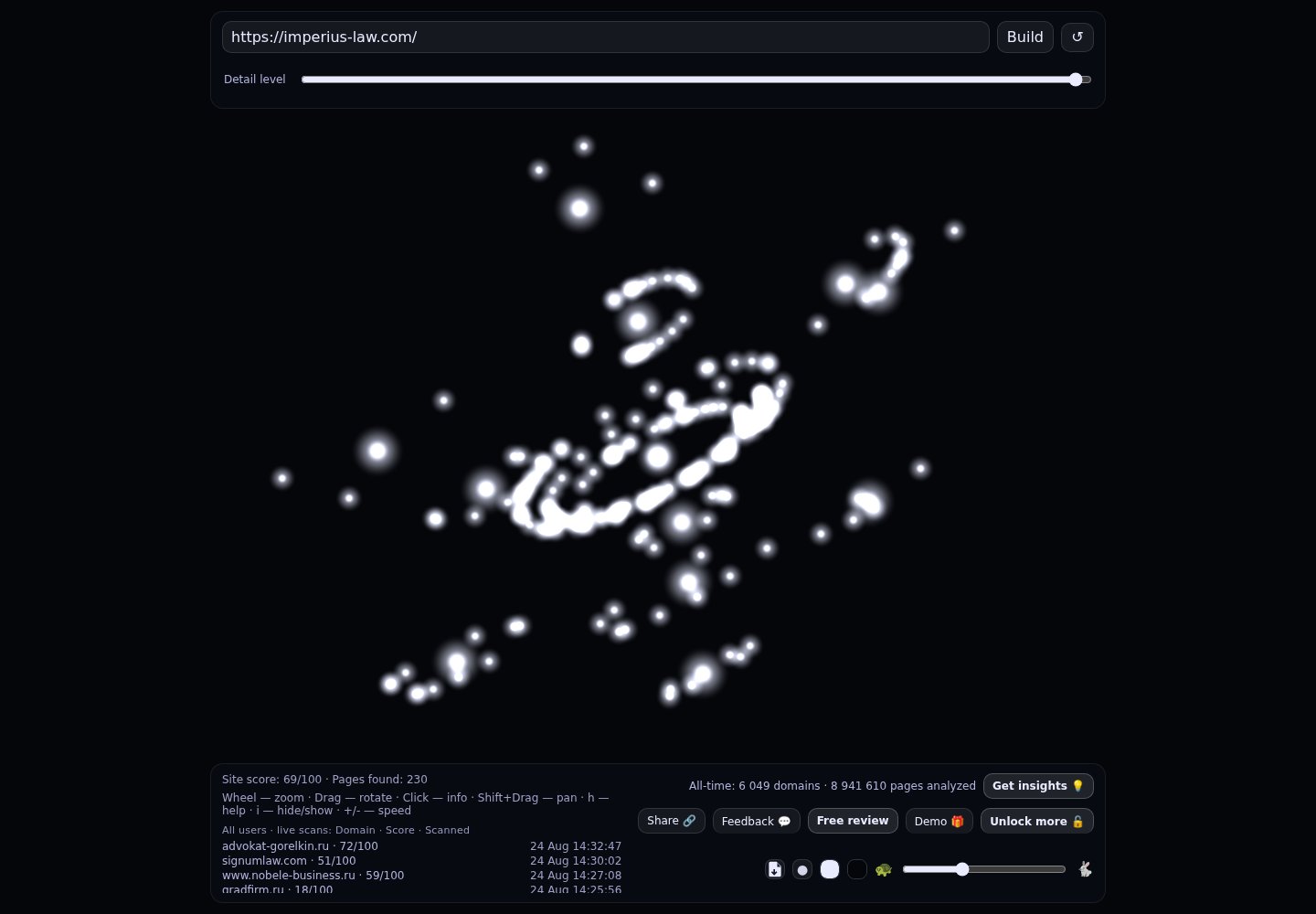 Империус &middot; граф Radar (RADAR_GRAPH)