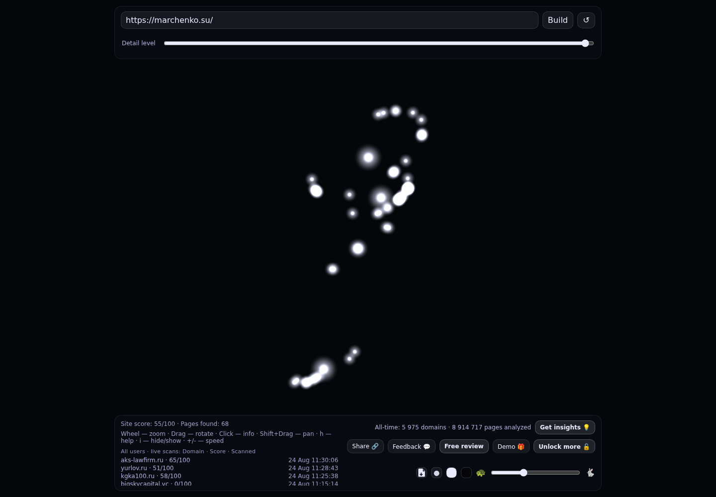 Адвокат Марченко Ю.Г. &middot; граф Radar (RADAR_GRAPH)