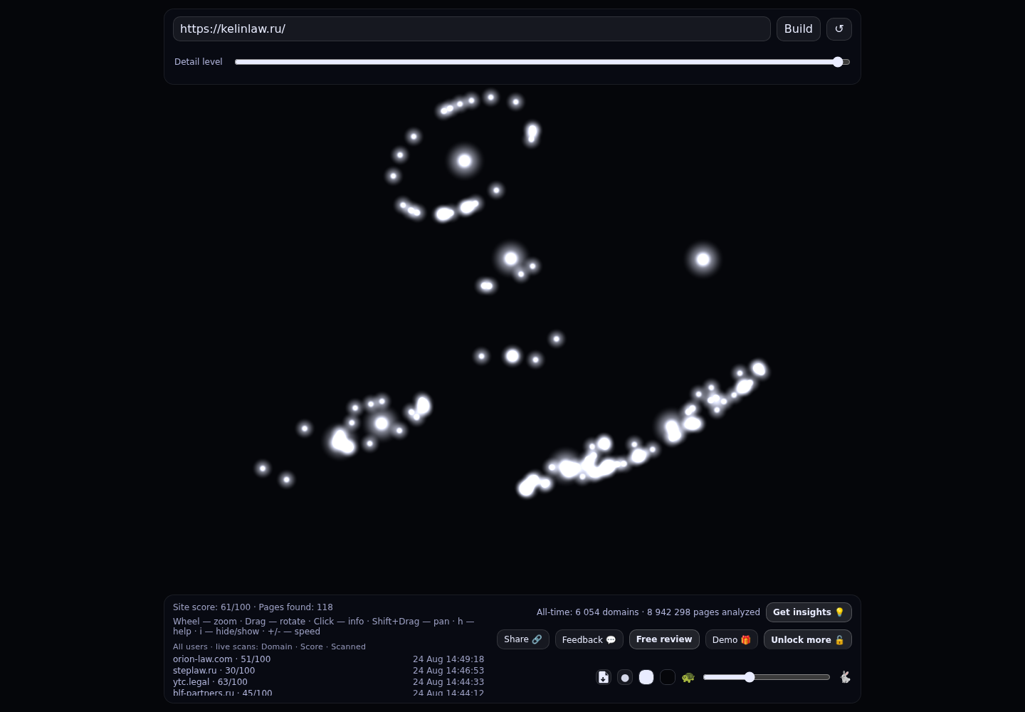 KELIN &middot; граф Radar (RADAR_GRAPH)