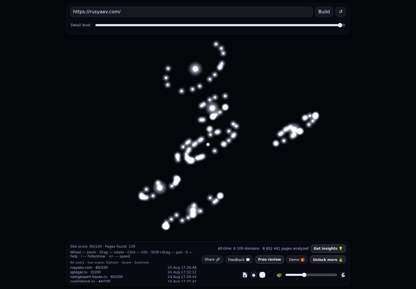 Русяев и партнеры &middot; граф Radar (RADAR_GRAPH)