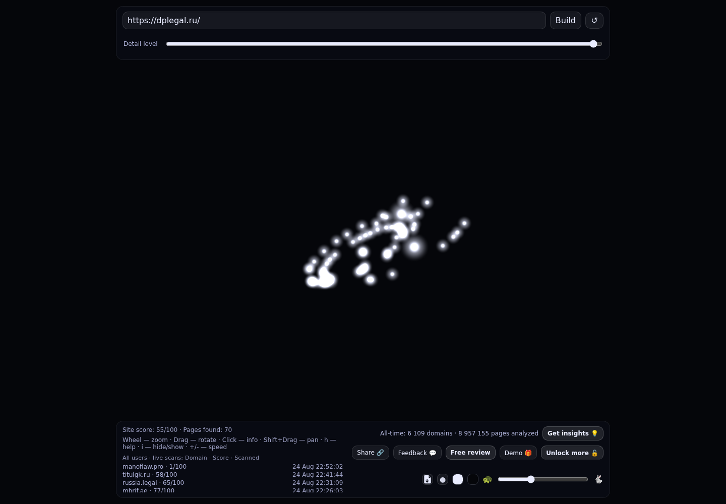 Домащенко и Партнеры &middot; граф Radar (RADAR_GRAPH)