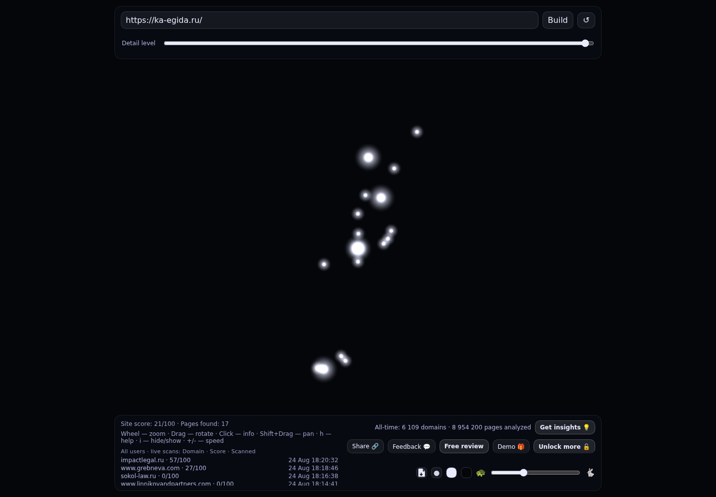 Коллегия адвокатов "Эгида" г. Самара &middot; граф Radar (RADAR_GRAPH)