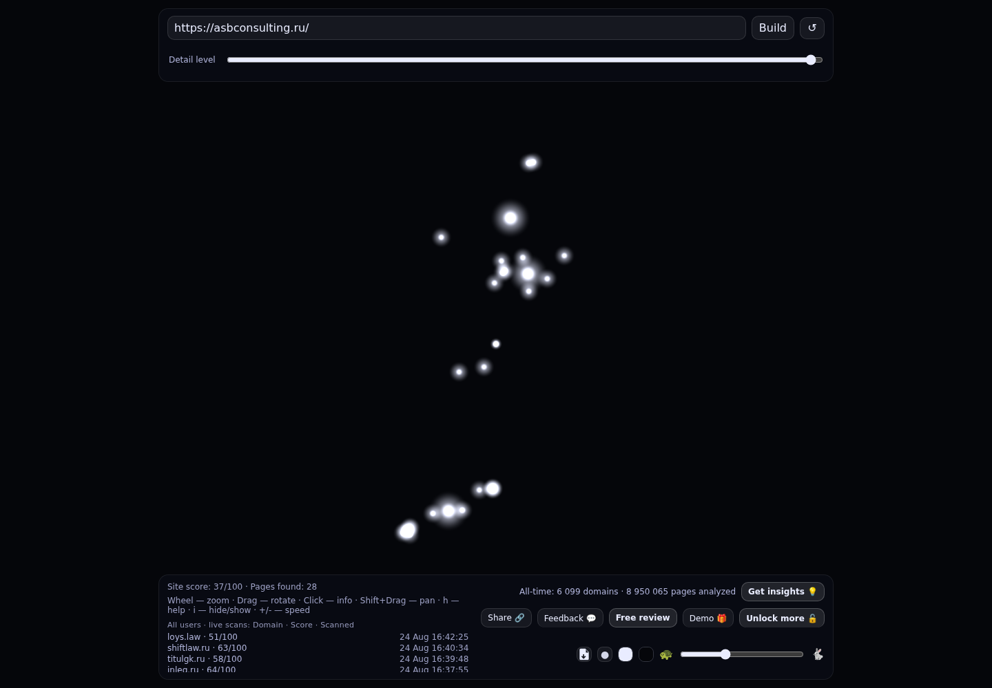 ASB Consulting Group &middot; граф Radar (RADAR_GRAPH)
