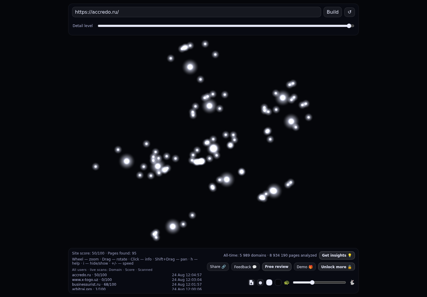 ACCREDO &middot; граф Radar (RADAR_GRAPH)