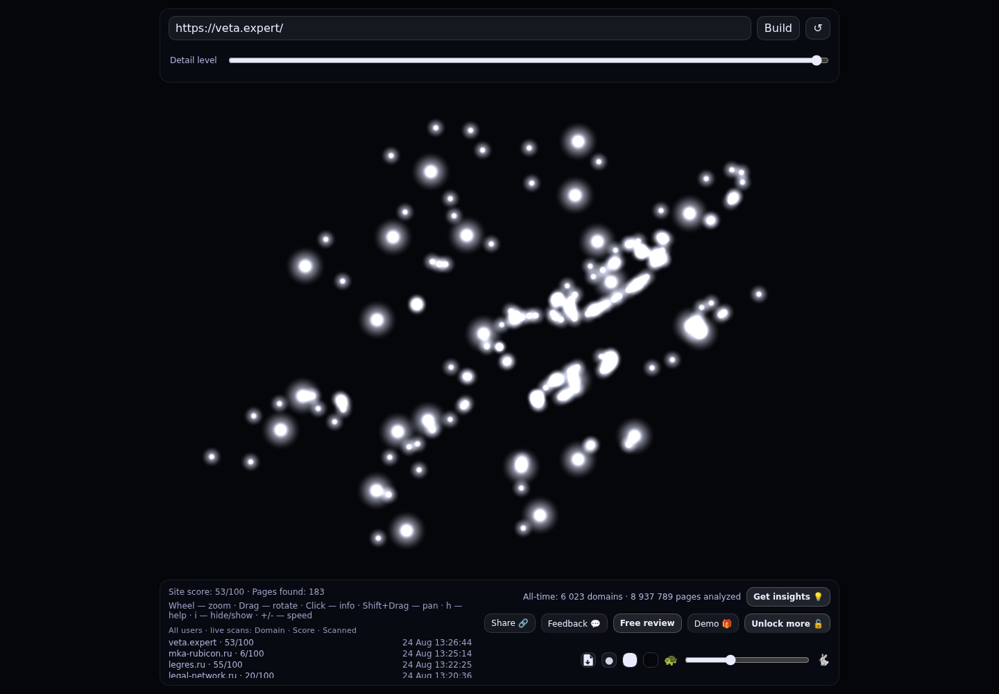 Экспертная группа Veta. Экспертиза в ответственных спорах &middot; граф Radar (RADAR_GRAPH)