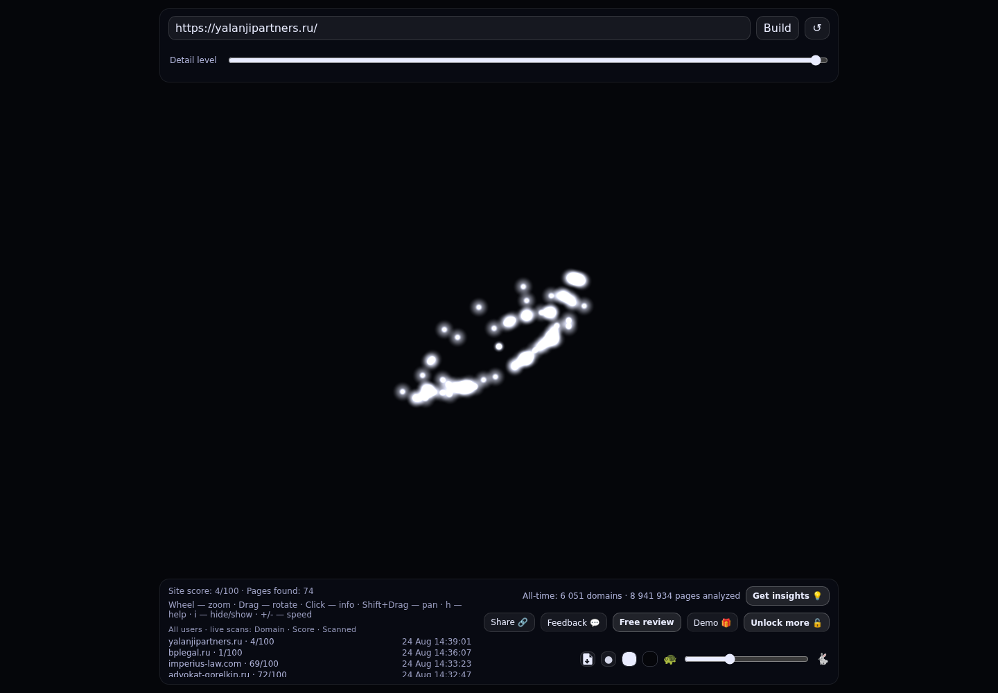 Яланжи и партнеры &middot; граф Radar (RADAR_GRAPH)