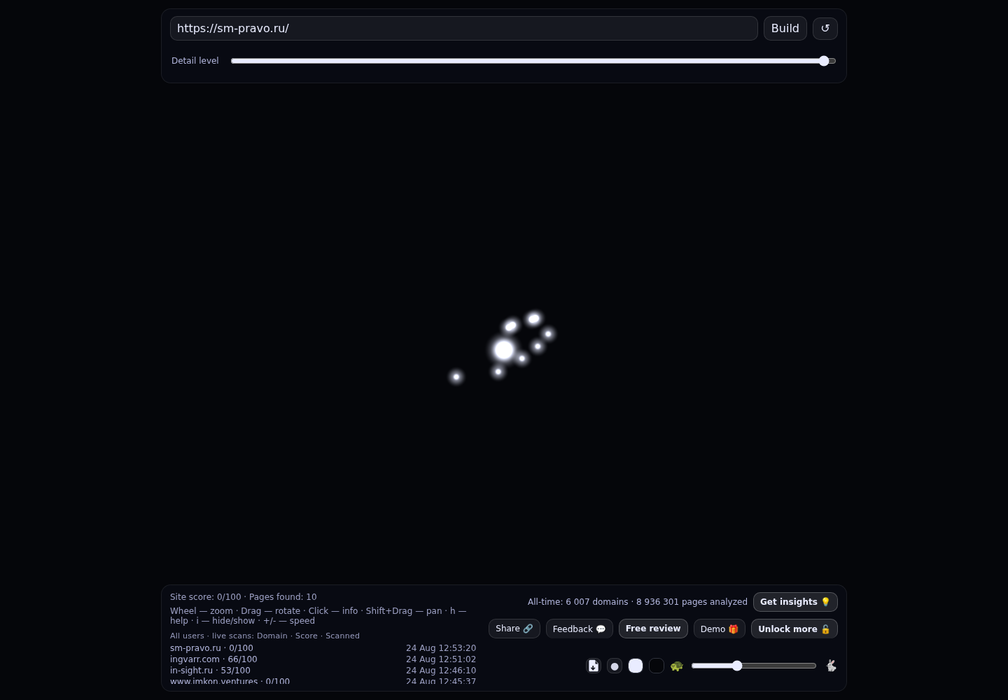 «Щетинкин, Манцерев и партнеры» · граф Radar (RADAR_GRAPH)