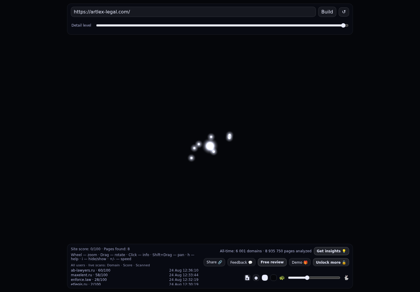 Правовое агентство ART&LEX &middot; граф Radar (RADAR_GRAPH)