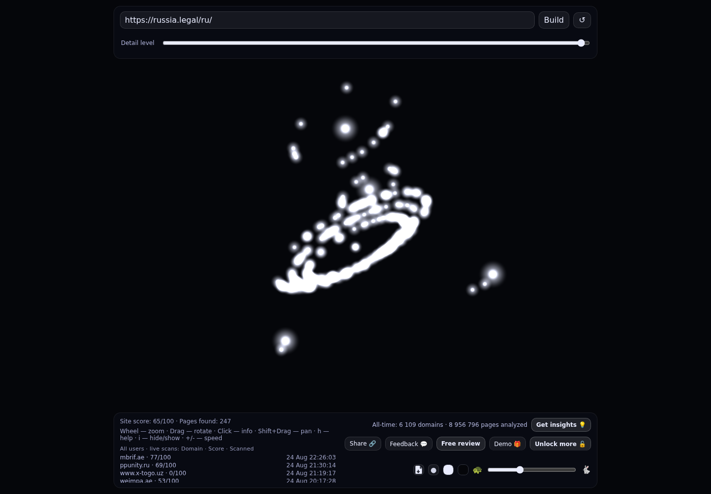 Аспектум. &middot; граф Radar (RADAR_GRAPH)