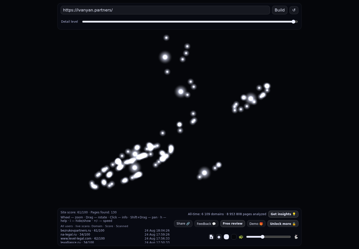 Иванян и партнеры · граф Radar (RADAR_GRAPH)