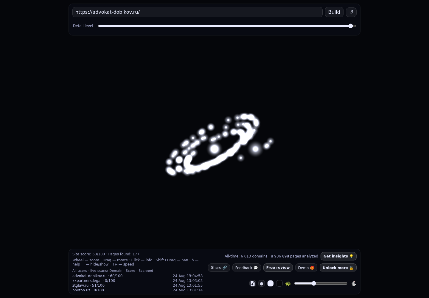 Адвокатский кабинет Константина Добикова &middot; граф Radar (RADAR_GRAPH)