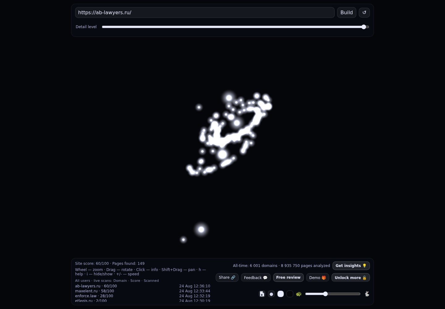 AB Lawyers · граф Radar (RADAR_GRAPH)