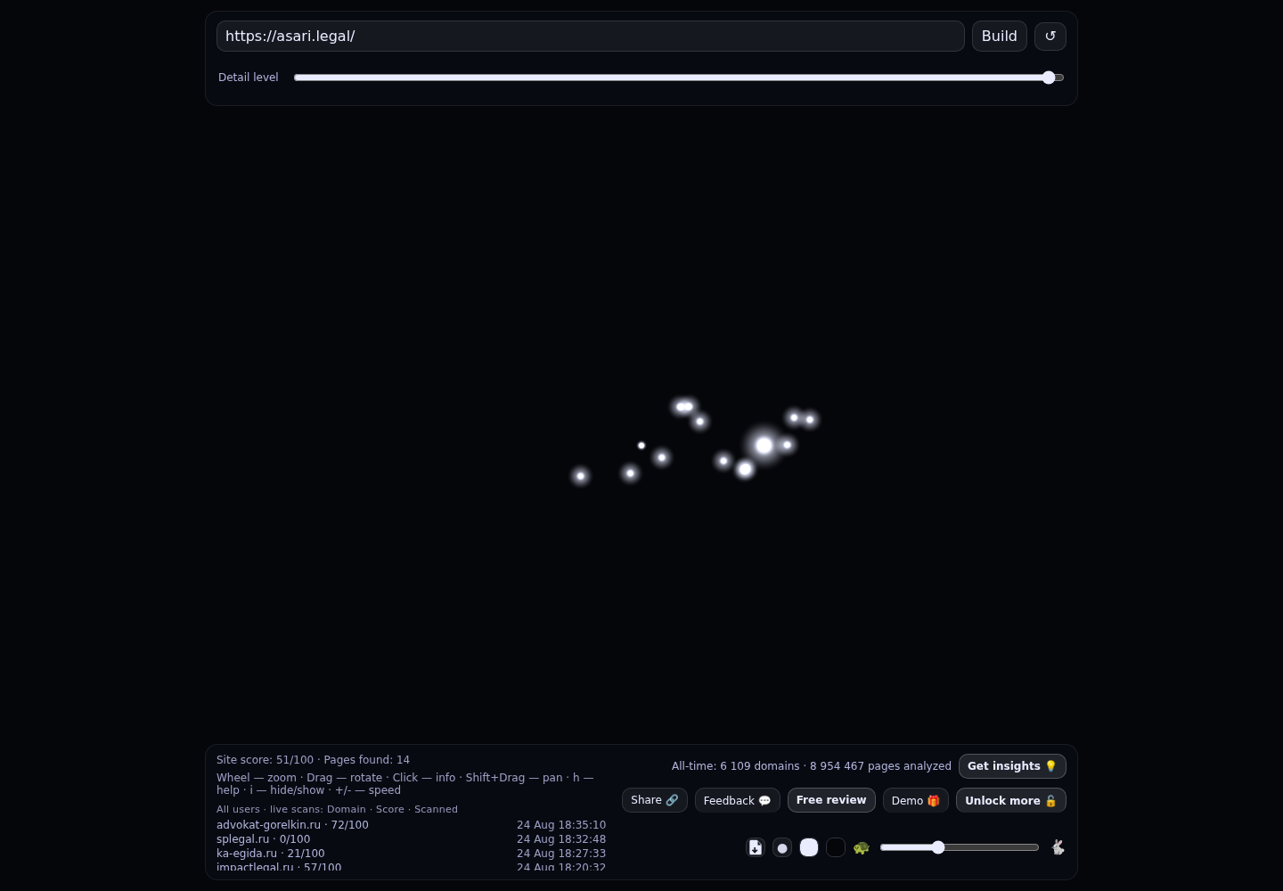 Asari Legal &middot; граф Radar (RADAR_GRAPH)
