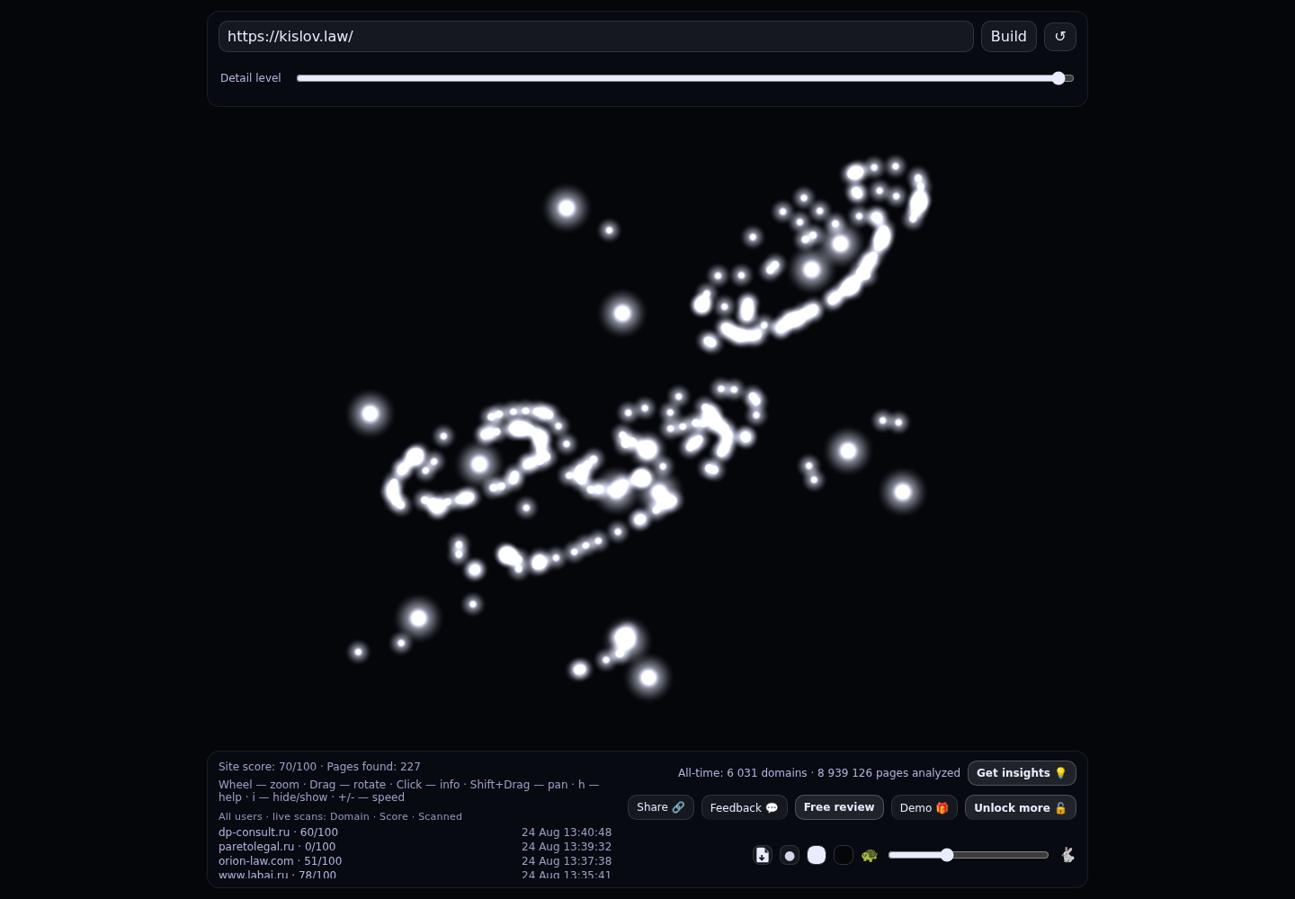 Юридическая компания KISLOV.LAW &middot; граф Radar (RADAR_GRAPH)