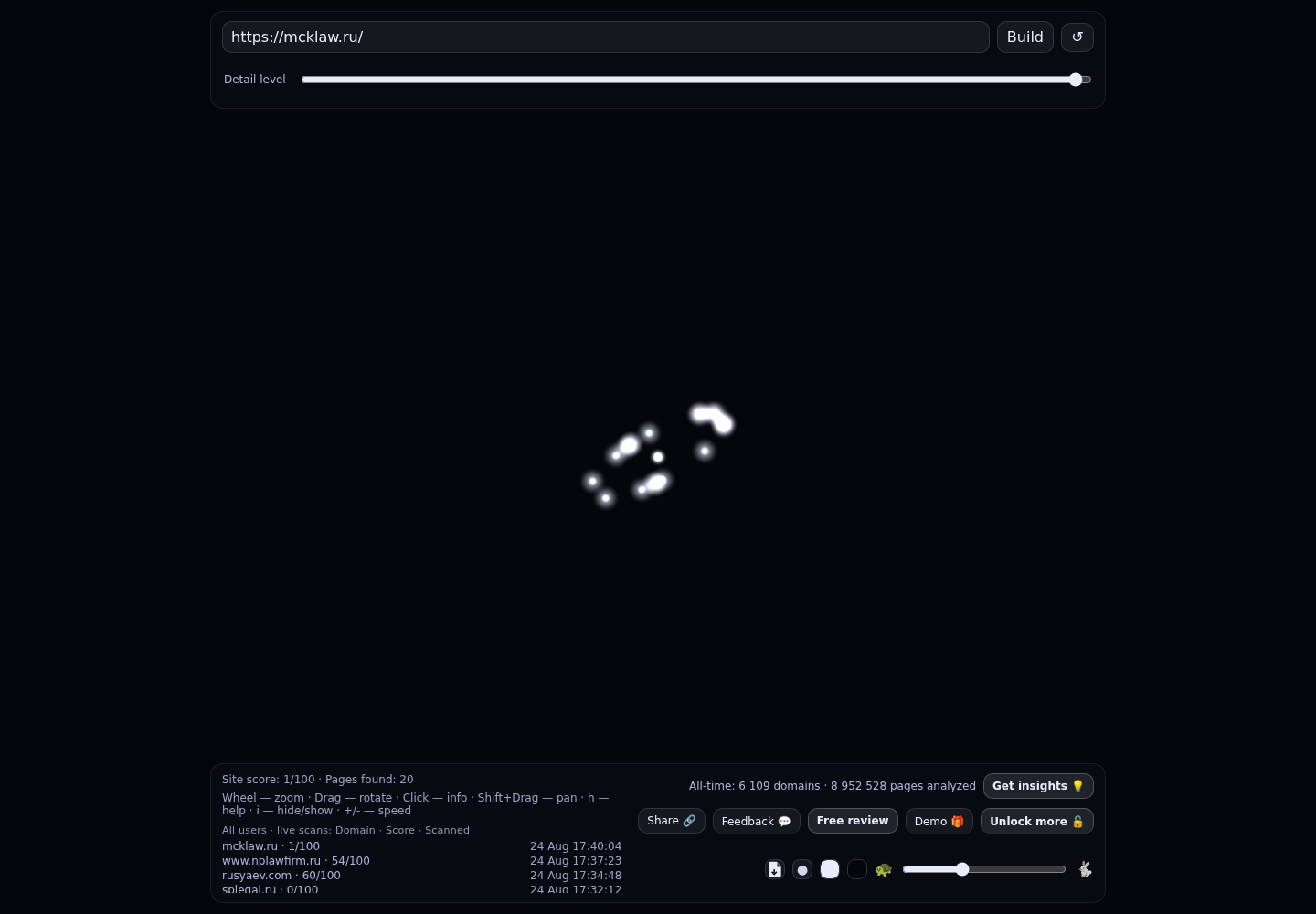 Дубровская, Кузнецова и партнеры · граф Radar (RADAR_GRAPH)