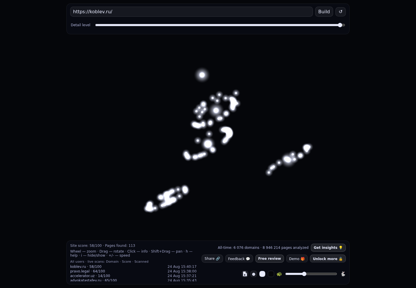 Адвокатское бюро «Коблев и партнёры» · граф Radar (RADAR_GRAPH)
