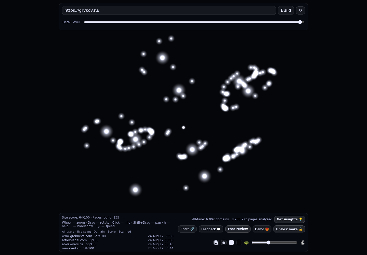 Рыков и Партнёры · граф Radar (RADAR_GRAPH)