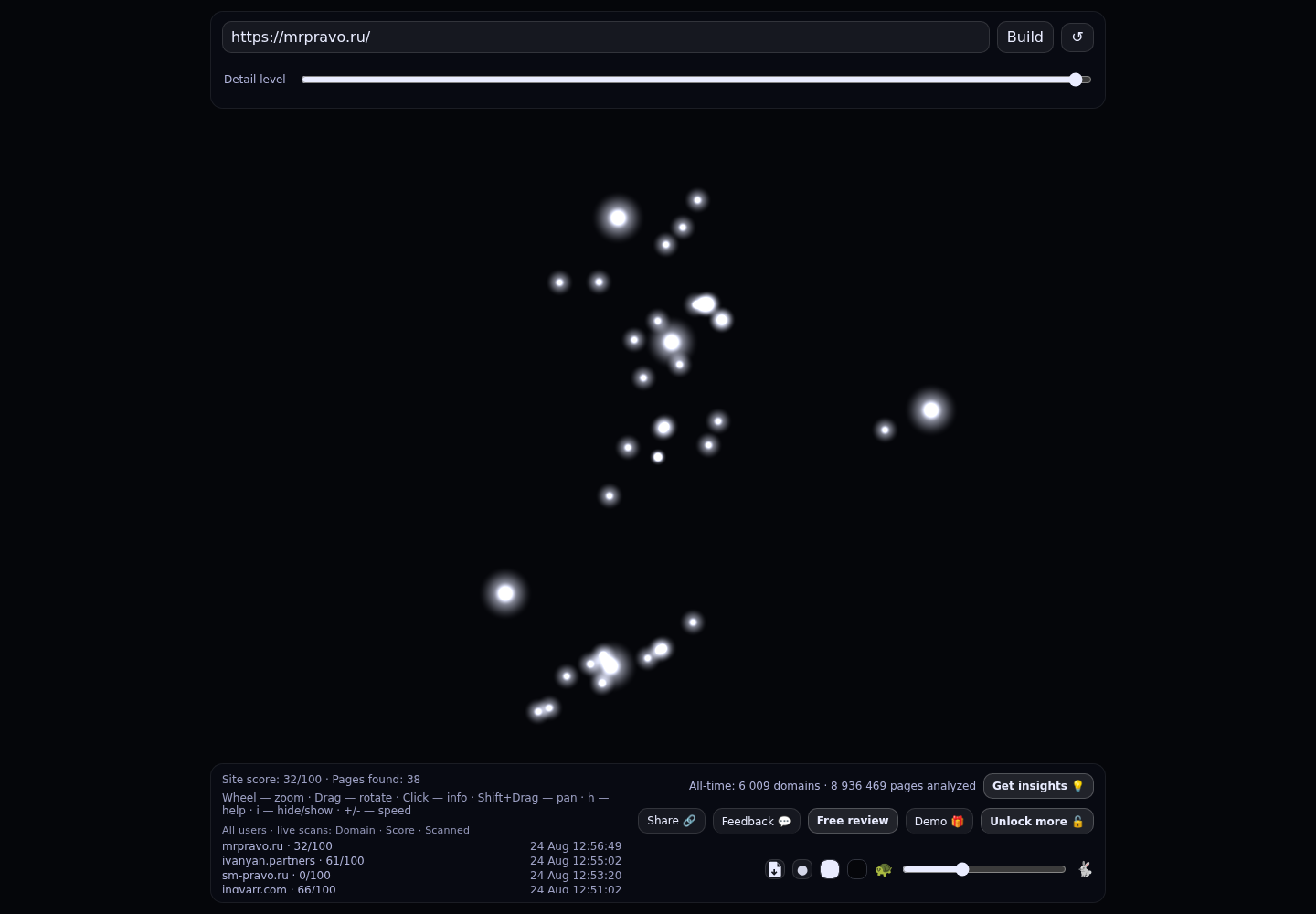 Московское городское адвокатское бюро &laquo;Межрегионправо&raquo; &middot; граф Radar (RADAR_GRAPH)