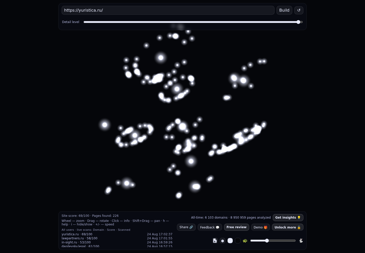 Юридическая компания &laquo;Золотой Дракон&raquo; &middot; граф Radar (RADAR_GRAPH)