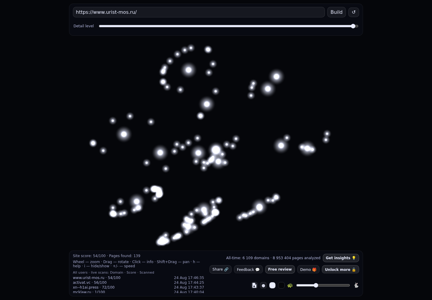 Юридическая служба города &middot; граф Radar (RADAR_GRAPH)