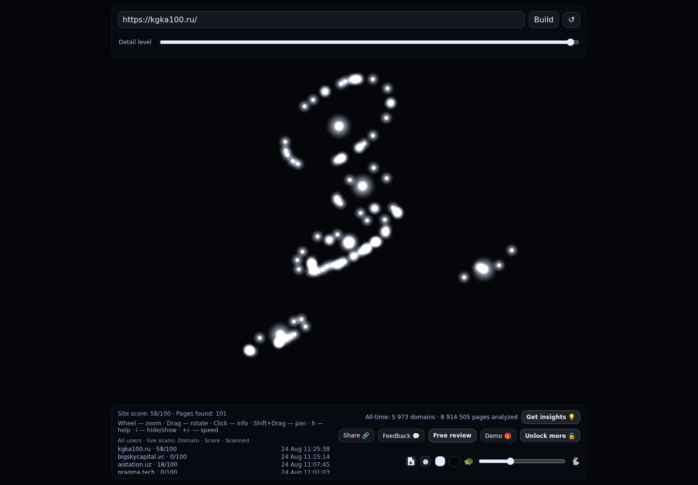 Краснодарская городская коллегия адвокатов &middot; граф Radar (RADAR_GRAPH)