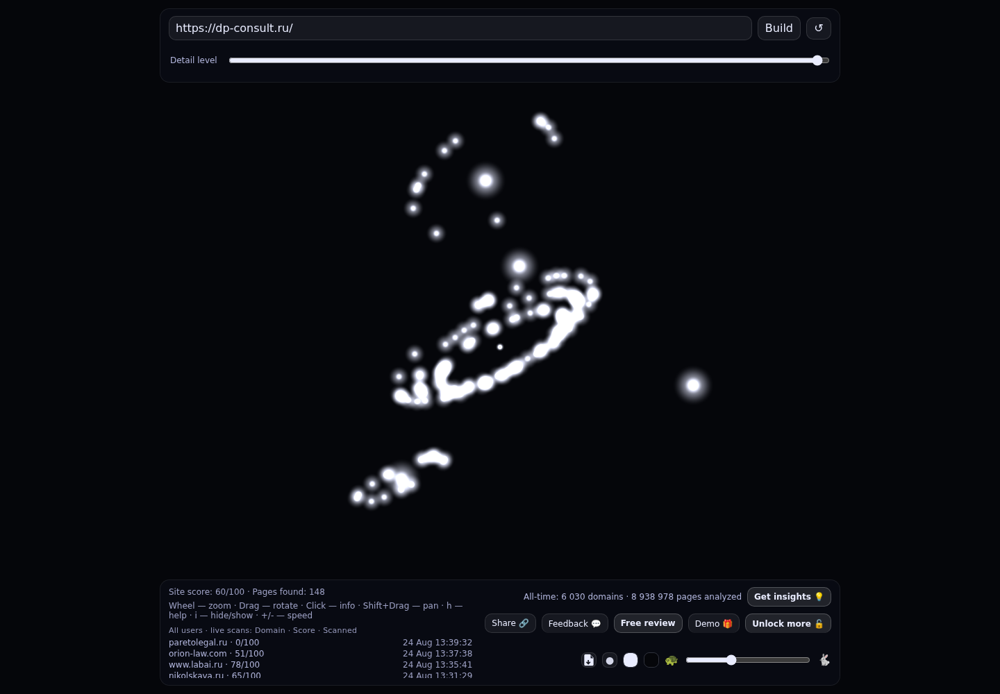 Юридическое обслуживание юридических лиц &middot; граф Radar (RADAR_GRAPH)
