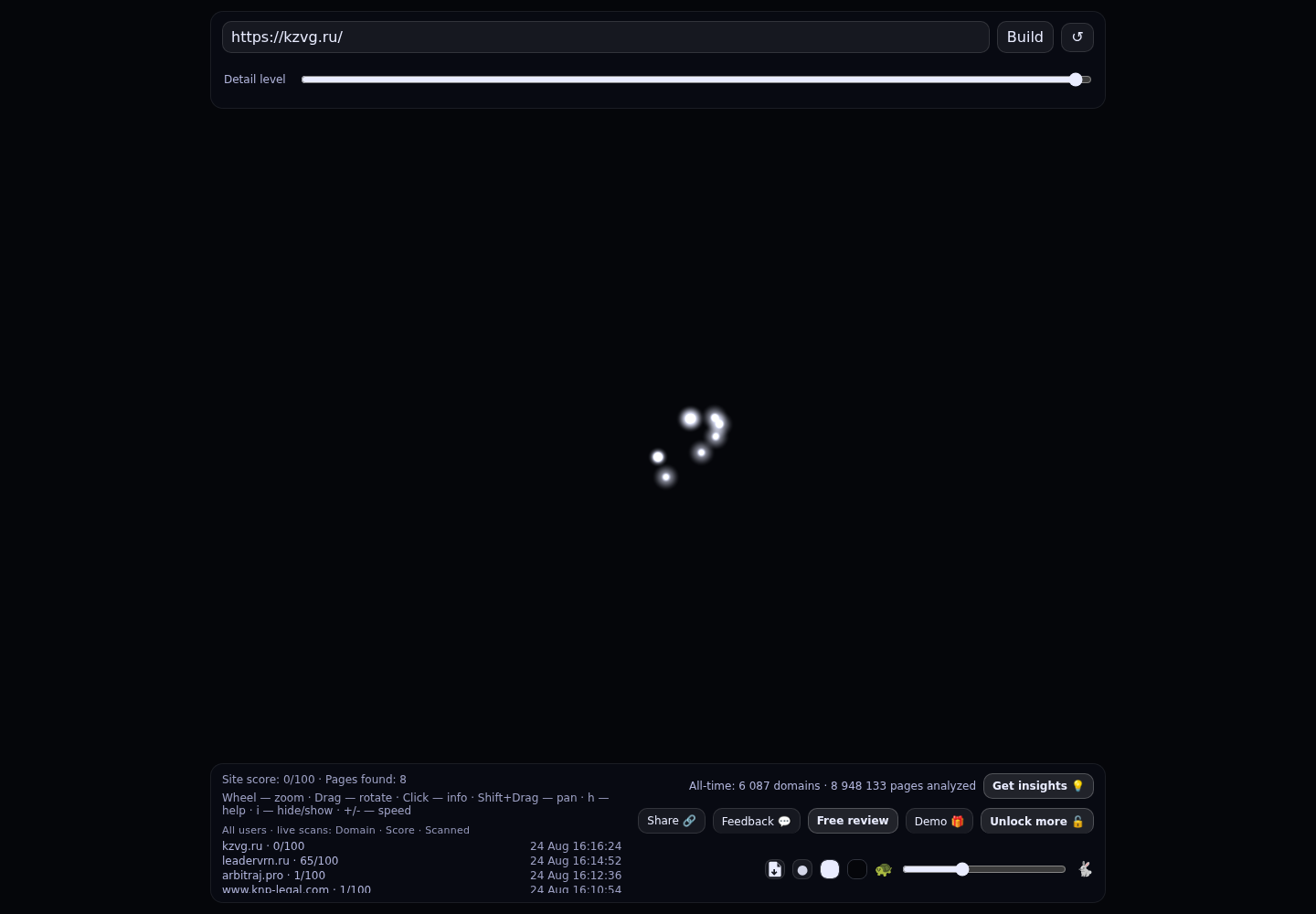 Казарновски Групп &middot; граф Radar (RADAR_GRAPH)