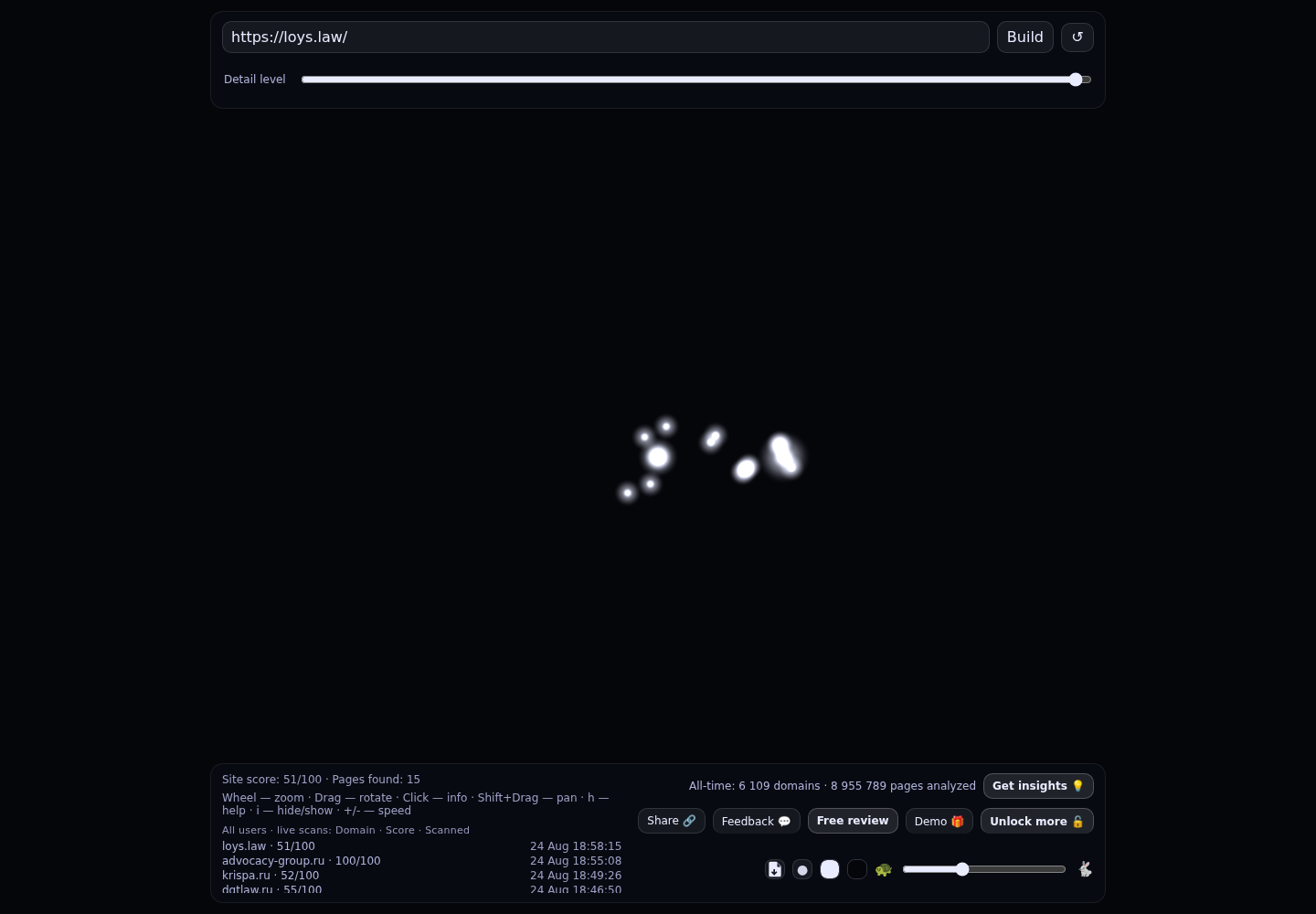 LOYS &middot; граф Radar (RADAR_GRAPH)