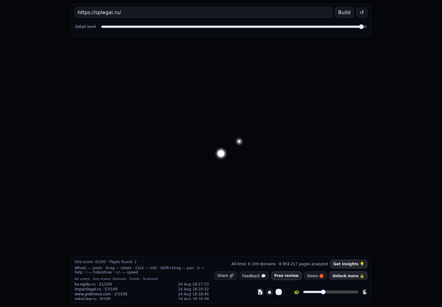 Независимая юридическая группа &laquo;Стрижак и Партнеры&raquo; &middot; граф Radar (RADAR_GRAPH)