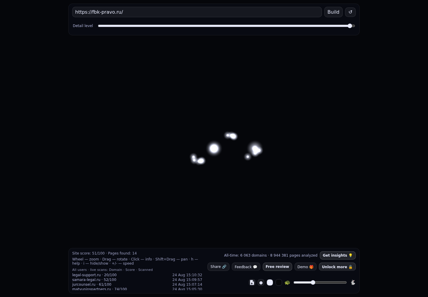 ФБК Право · граф Radar (RADAR_GRAPH)