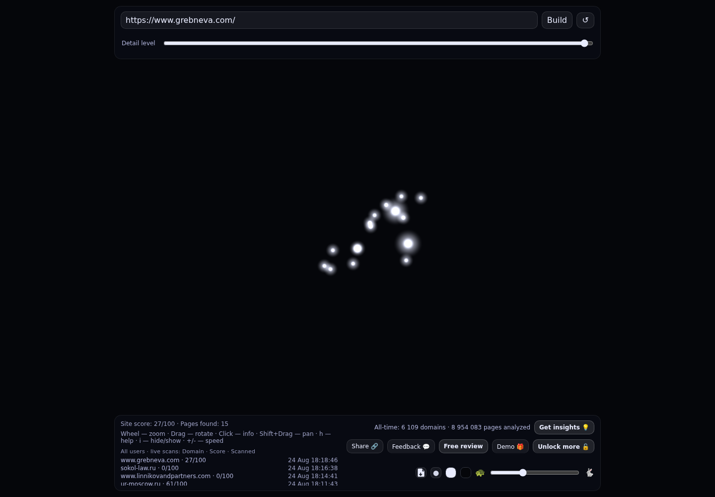 Адвокатское бюро &laquo;Гребнева и партнеры&raquo; &middot; граф Radar (RADAR_GRAPH)