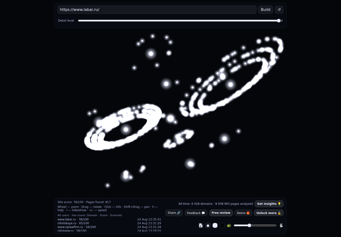 Лаборатория антикризисных исследований ✅ · граф Radar (RADAR_GRAPH)