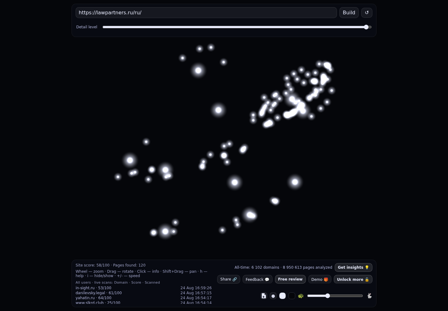 Адвокатское бюро &laquo;Михайленко и партнеры&raquo; в Ростове-на-Дону &middot; граф Radar (RADAR_GRAPH)