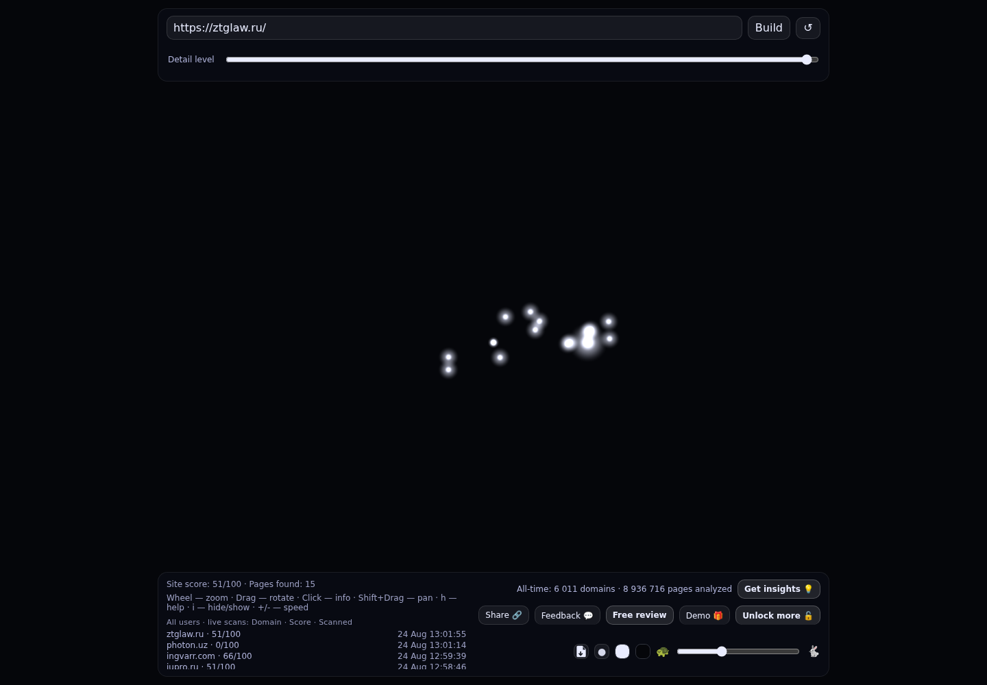 ZTG · граф Radar (RADAR_GRAPH)