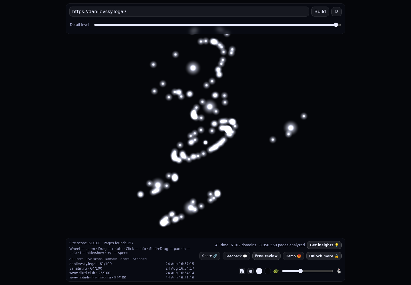 Данилевский Лигал &middot; граф Radar (RADAR_GRAPH)