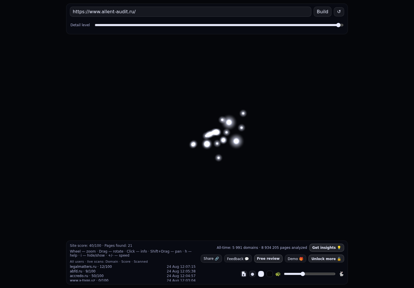 Аллент-Аудит · граф Radar (RADAR_GRAPH)